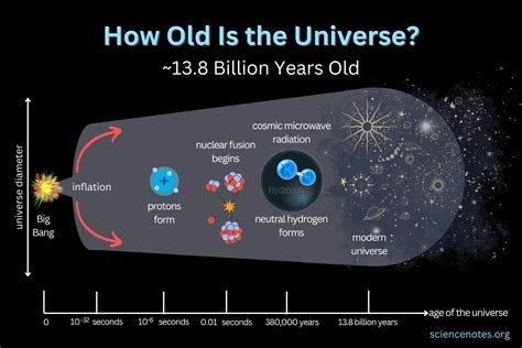 めいちゃん 何歳、宇宙の年齢を数えるかのように